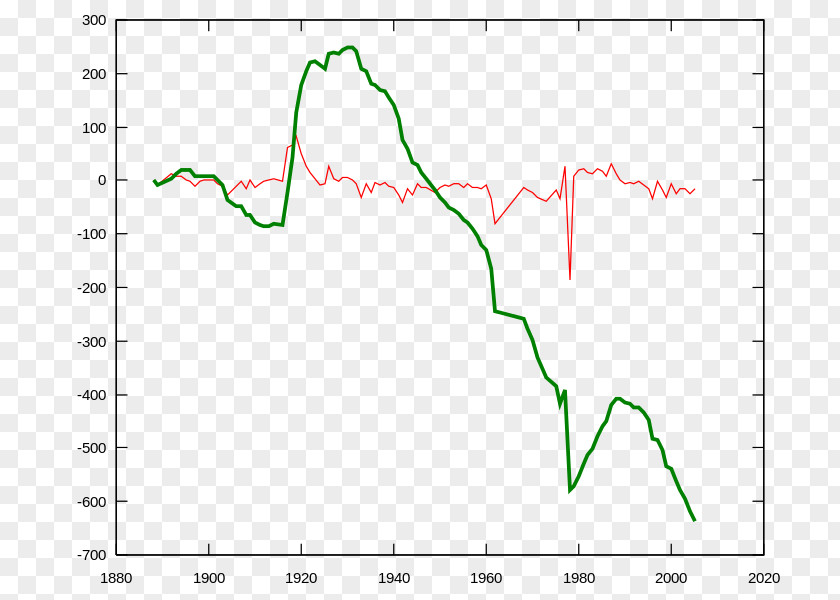 Line Green Angle Diagram Leaf PNG