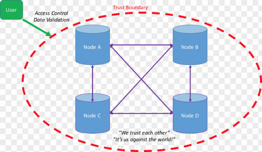 Wordbrain 2 Distributed Ledger Database Blockchain PNG