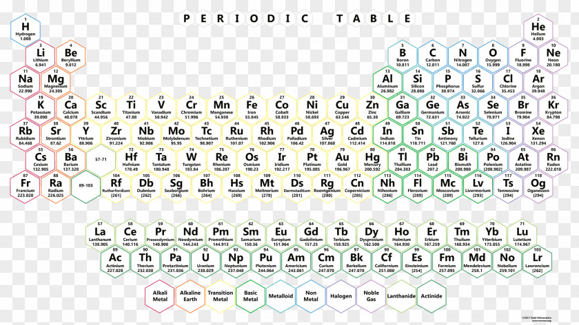 Symbol Periodic Table Chemical Element Neon Desktop Wallpaper PNG