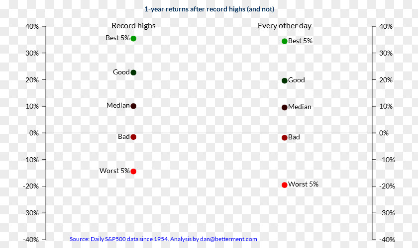 Systematic Investment Plan Investor Betterment Screenshot Market PNG