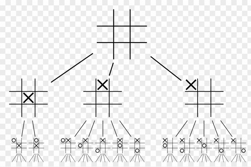 Tictactoe Tic-tac-toe Game Tree Artificial Intelligence PNG