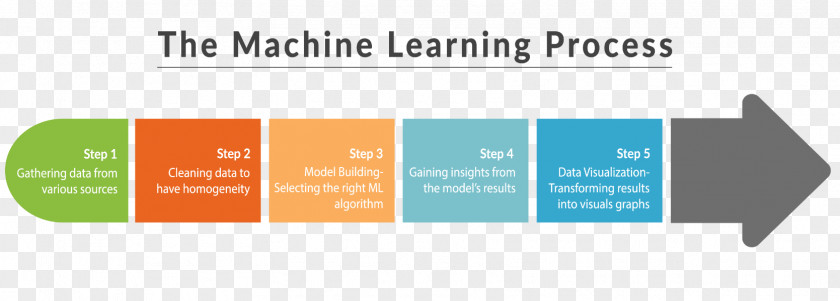 Classification Label Machine Learning Computer Science Artificial Intelligence Algorithm PNG