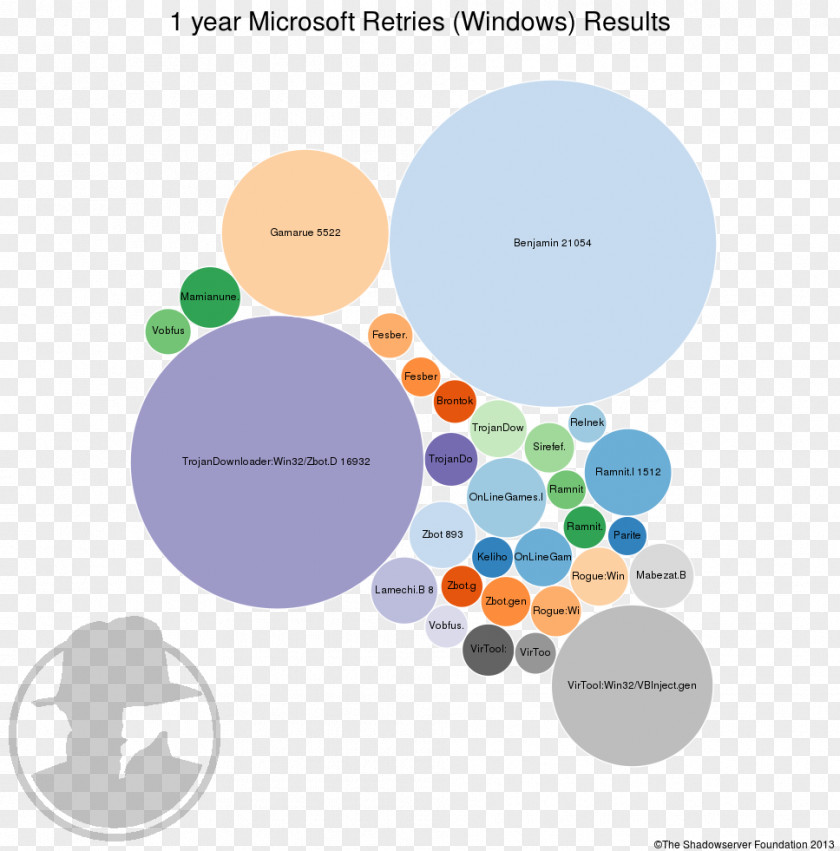 Current Year Graphic Design Brand Diagram Organization PNG