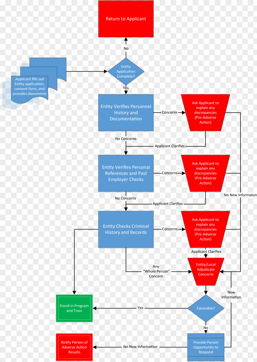 Memory Hierarchy Product Design Graphic Diagram Organization PNG