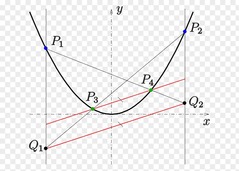 Triangle Parabola Point Hyperbola Mathematics PNG