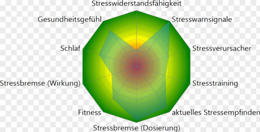 Funny Stress Relief Biofeedback Text Computer Product Design PNG