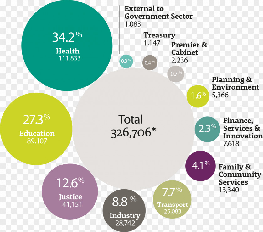 Government Sector New South Wales Department Of Planning And Environment Public Service NSW PNG