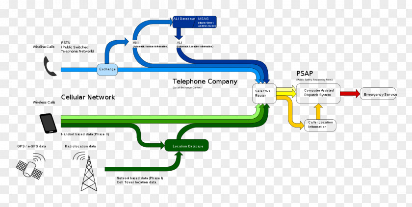 Iphone VoIP Phone Voice Over IP IPhone Internet Telephone PNG