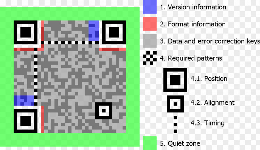 Qr QR Code Barcode Data Matrix 2D-Code PNG