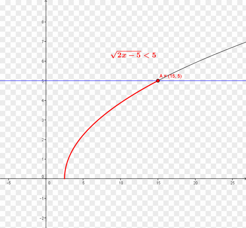 Line Angle Point Diagram PNG