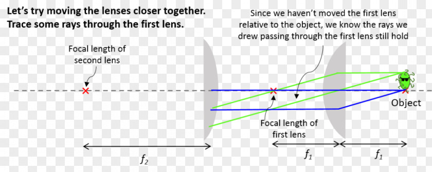 Triangle Diagram PNG