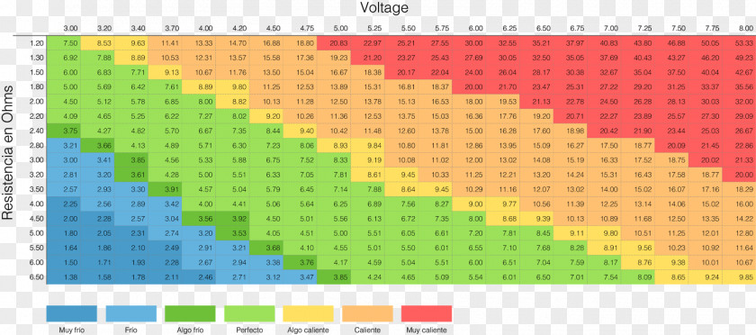 Tabla Electronic Cigarette Voltage Ohm's Law Electrical Resistance And Conductance PNG