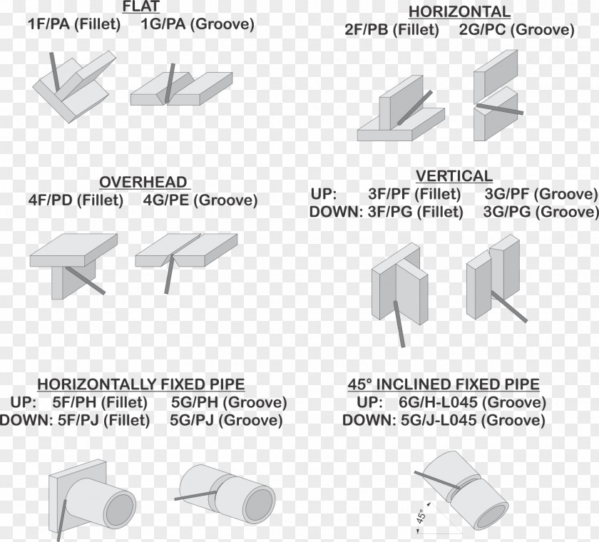 Welding Positions Steel Casing Pipe 6G Technology PNG