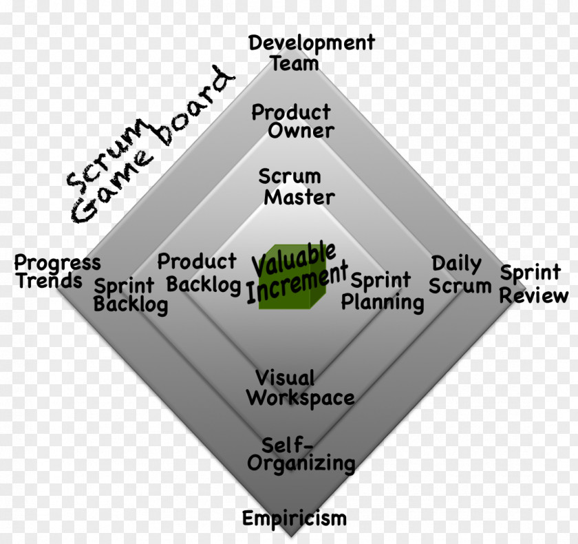 Scrum Master Computer Software Agile Development Framework PNG