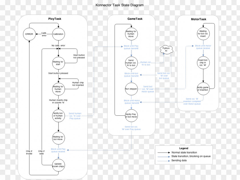 Technology Line Angle Diagram PNG