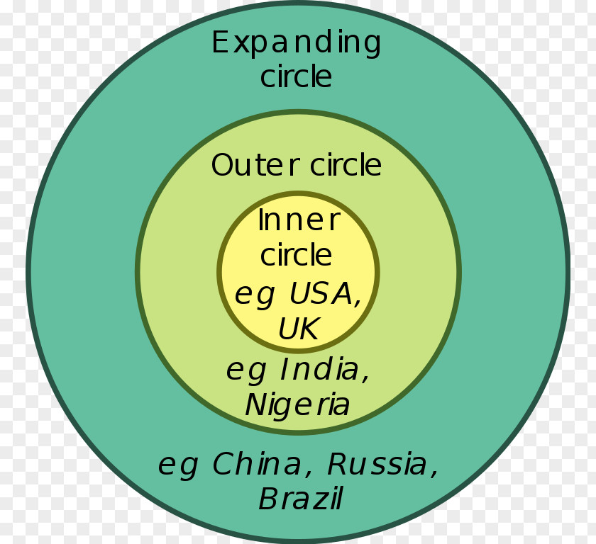 Circle World Englishes International English Verb PNG