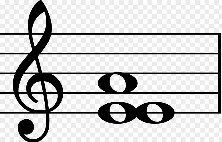 Key Minor Scale Chord Signature PNG