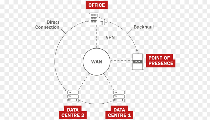 Technological Sense Runner Recovery As A Service Disaster Plan Software Data PNG