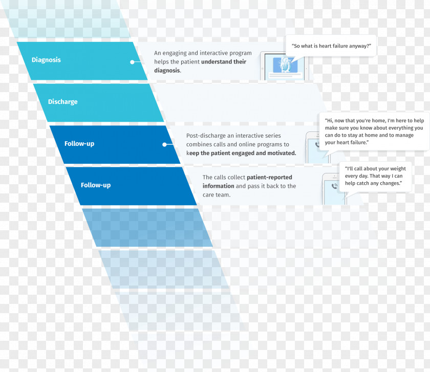 Continuum Of Colorado Nursing Home Care Patient Industry Health PNG