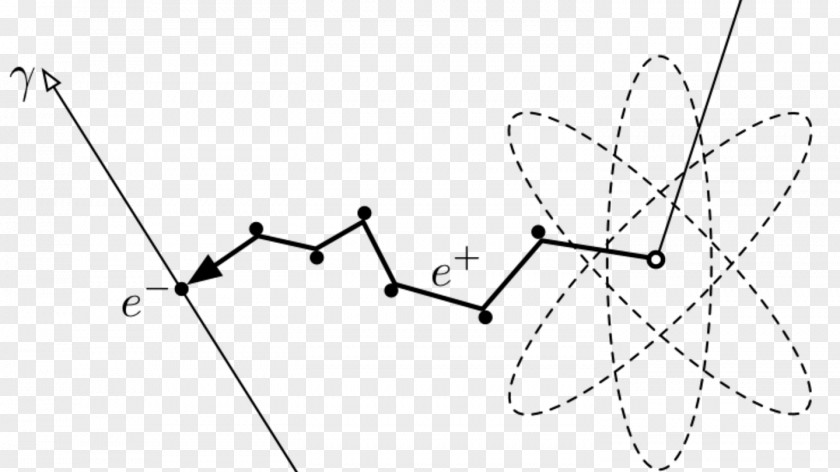 Energy Electron–positron Annihilation Positron Spectroscopy PNG