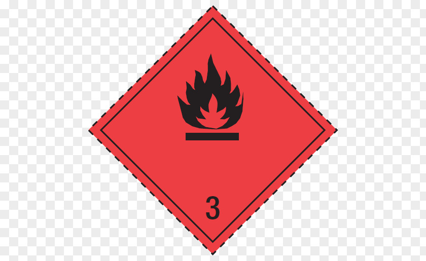 Dangerous Goods HAZMAT Class 3 Flammable Liquids Combustibility And Flammability GHS Hazard Pictograms PNG