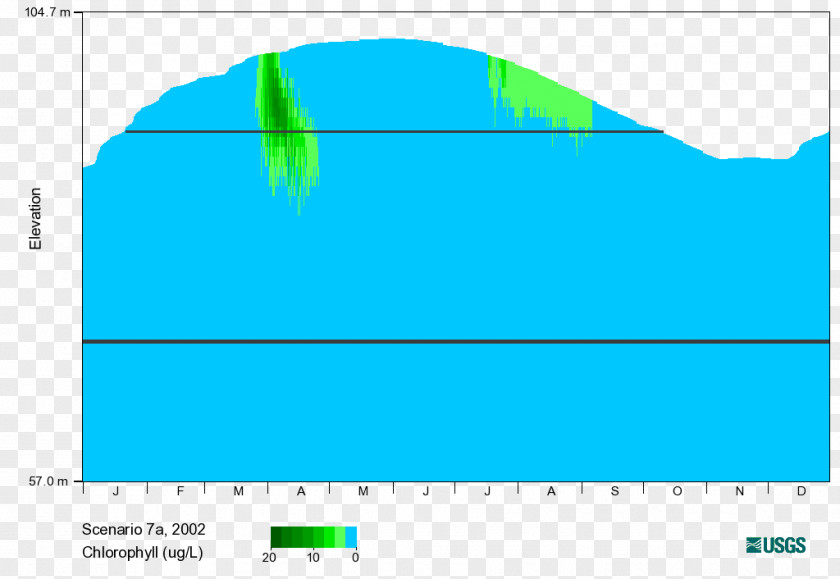 Water Lake Henry Hagg Inflow Angle Font PNG