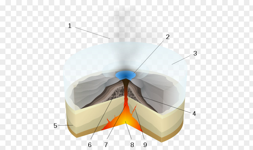Volcano Subglacial Eruption Vulcanian Phreatic PNG