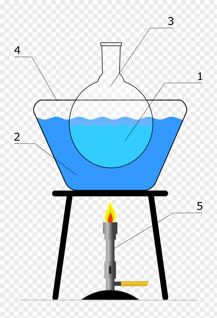 Water Heated Bath Laboratory Flasks Bunsen Burner PNG