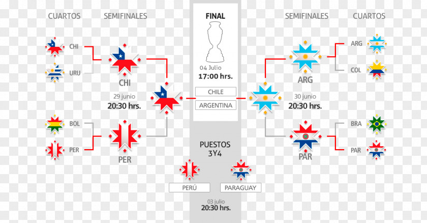 COPA 2018 2015 Copa América Final World Cup Femenina Peru National Football Team PNG