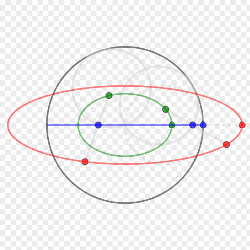 Pointer In The Form Of Circle Wikipedia Wikimedia Project Foundation Tusi Couple PNG