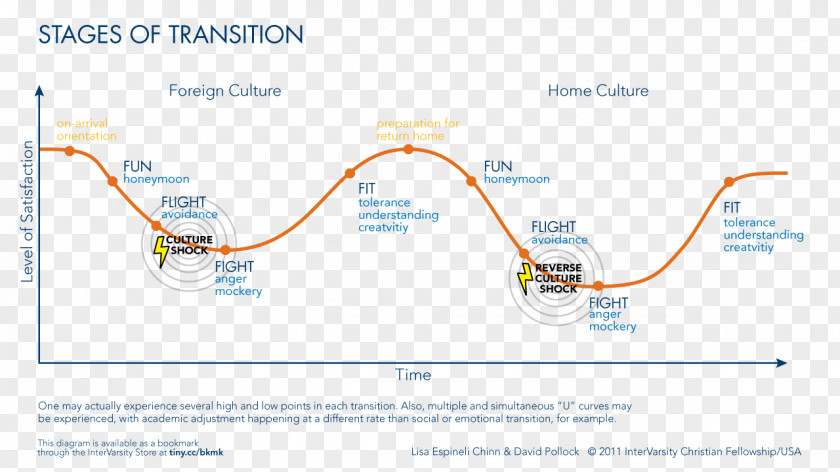 Stage State Diagram Information Desktop Wallpaper PNG