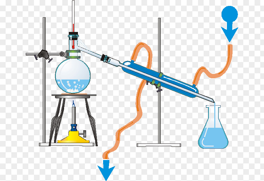 Distillation Mixture Métodos De Separación Fases Chemistry Separation Process PNG
