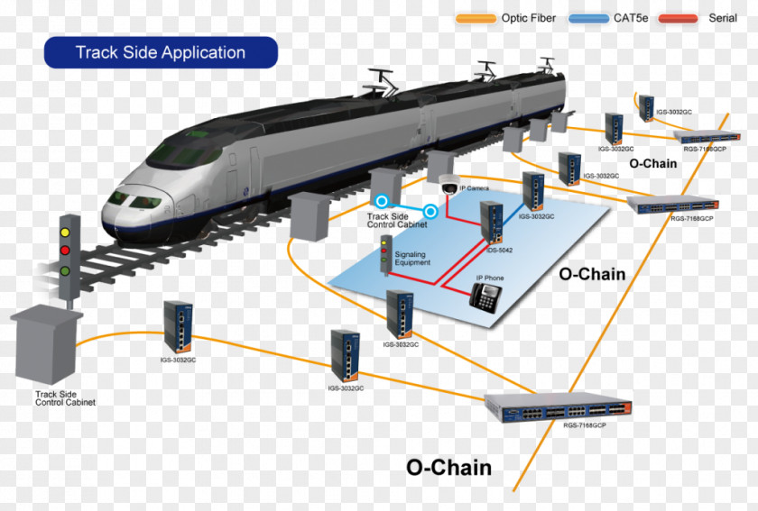 Train Rail Transport Rolling Stock High-speed PNG