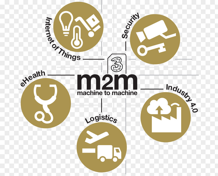 M2m Internet Of Things Machine To Organization Logo PNG