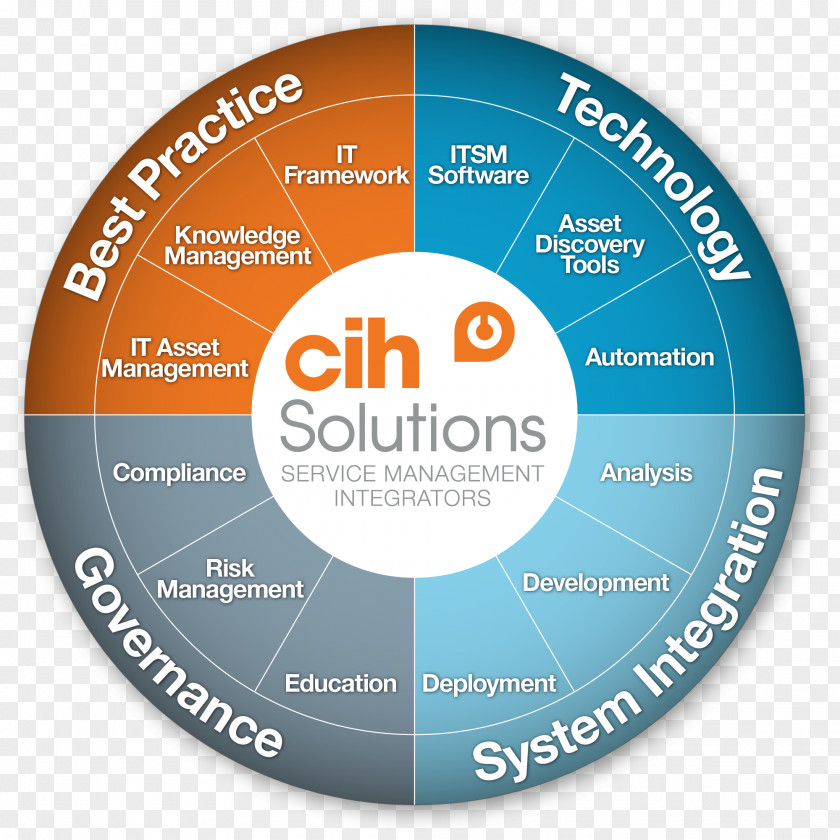 Business Management Best Practices IT Service ITIL Information Technology Practice PNG