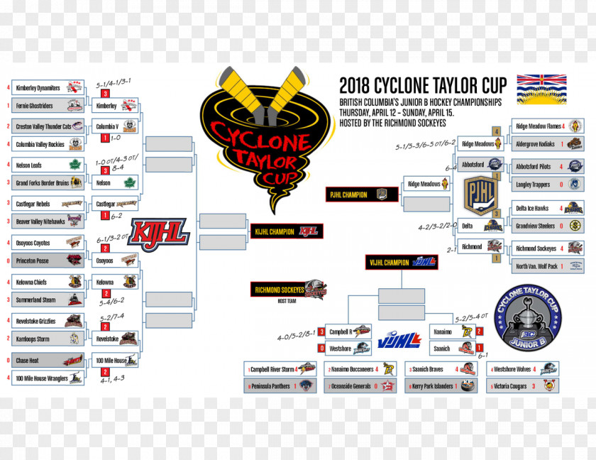 Design Cyclone Taylor Cup Brand Font PNG