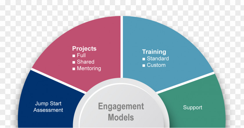 Zoho One Implementation Partner In Pune BrandOthers Engagement Suvichar Technologies Pvt Ltd PNG