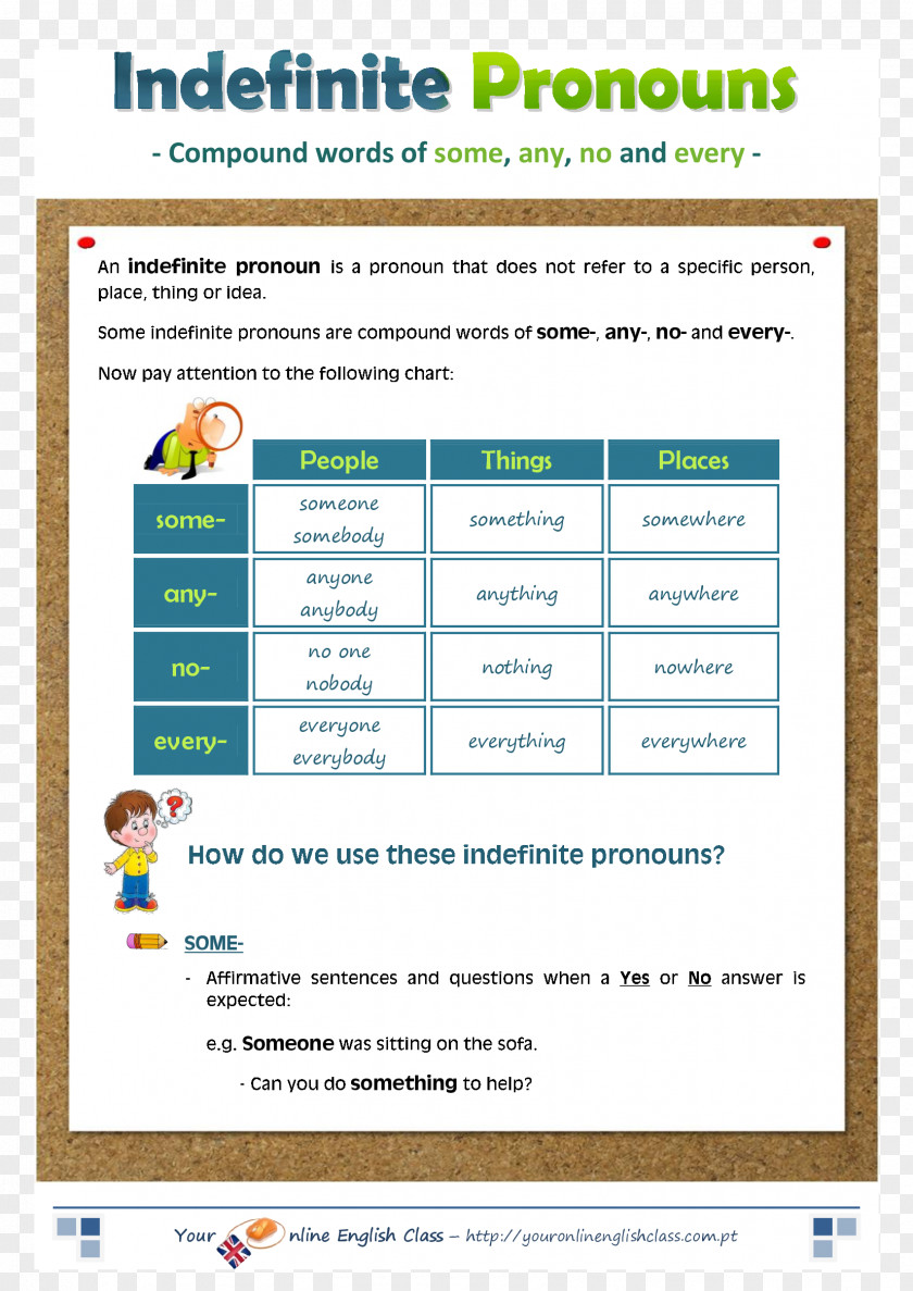 Indefinite Pronoun Grammatical Person Agreement Personal PNG