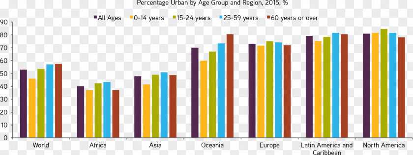 World Population Growth Ageing Demography Old Age PNG