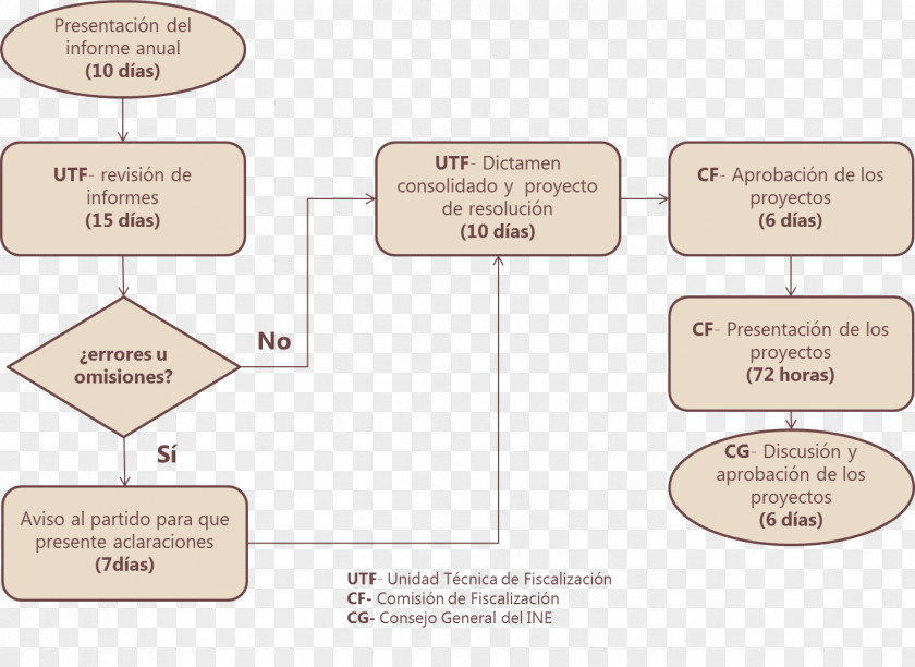 Line Material Pattern PNG