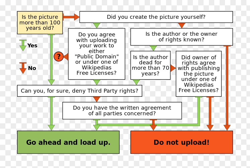 Decision Tree Decision-making Analysis Binary Diagram PNG