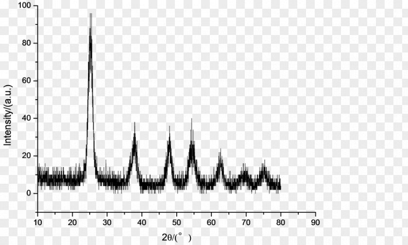 Aortic Valve Biosensor Aorta Iron Oxide Nanoparticle PNG