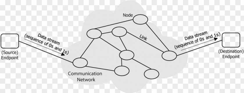 Communication Network Car Diagram Technology Schematic PNG