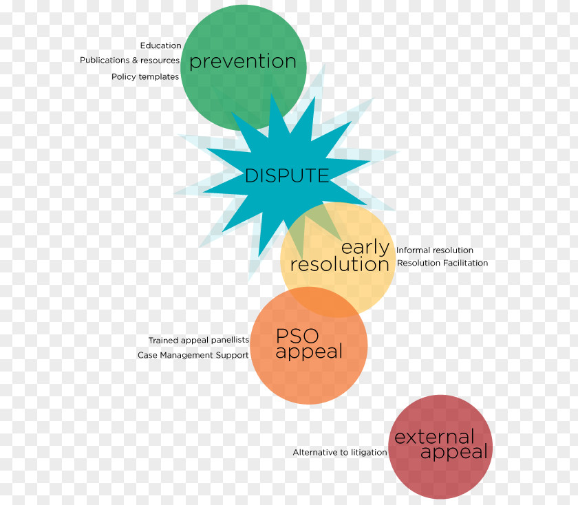 Organization Framework Brand Logo Product Design Diagram PNG