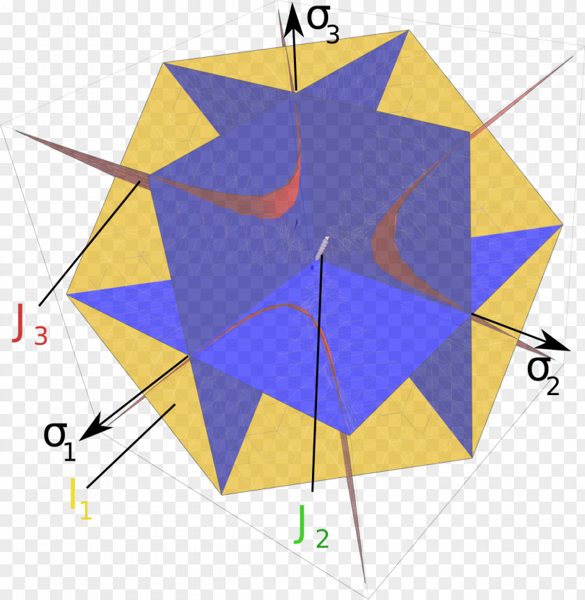 Dimensional Cards Yield Surface Stress Plasticity Lode Coordinates PNG