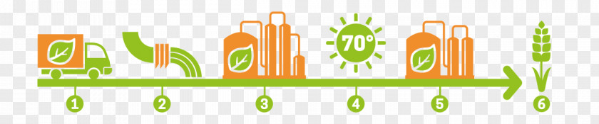 Refuse-derived Fuel Green Waste Compost Treatment PNG