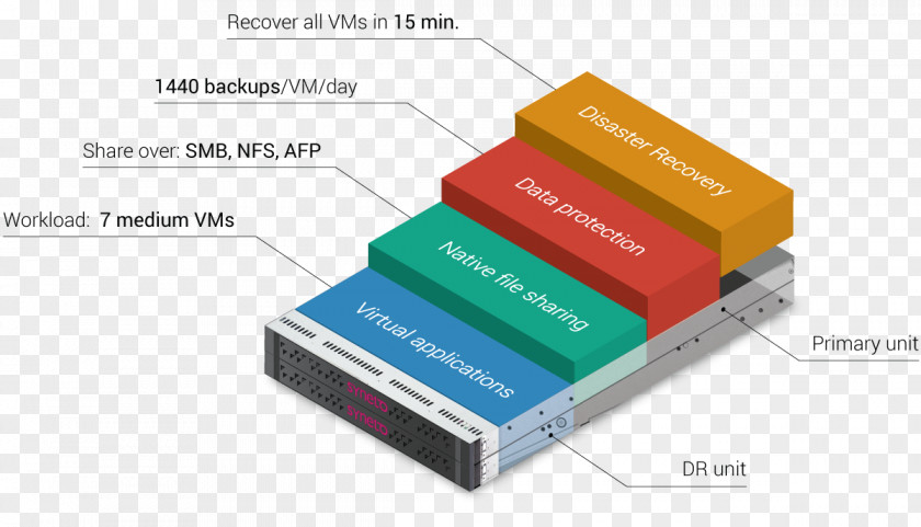 Computer Virtual Appliance Network Hardware Load Balancing PNG