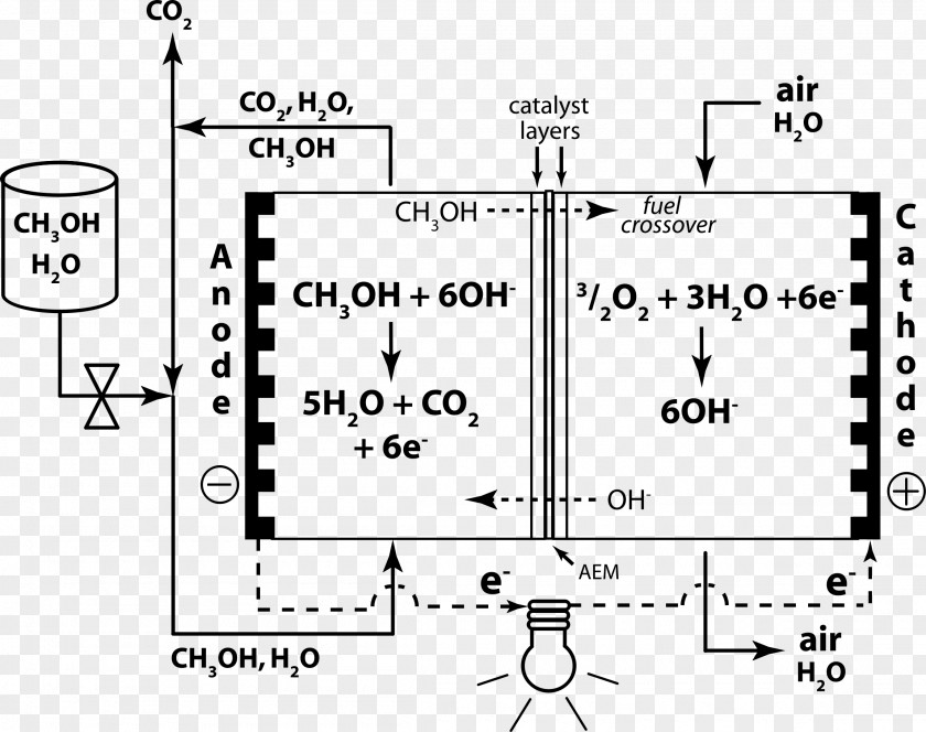 Exchange Clipart Alkaline Fuel Cell Cells Direct Methanol Anion Membrane PNG