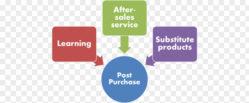Making Process Project Price Empresa Strategy Plan PNG
