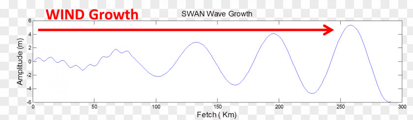 Wind Wave Document Line Angle PNG